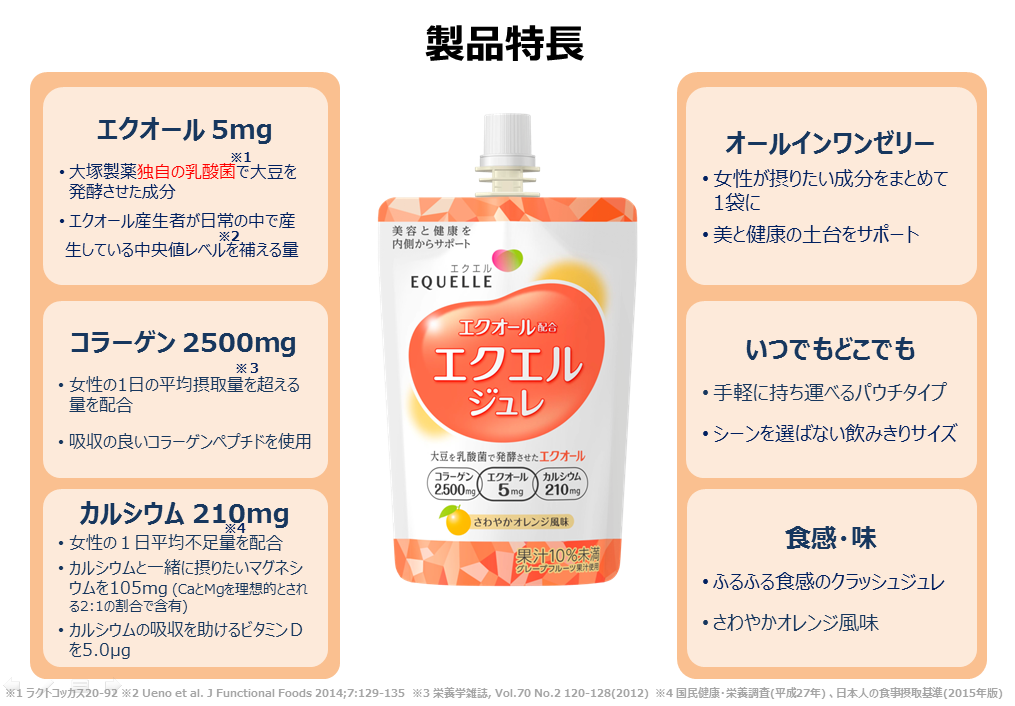 美と健康の土台をサポートエクオールをおいしく手軽に信頼のエクエル